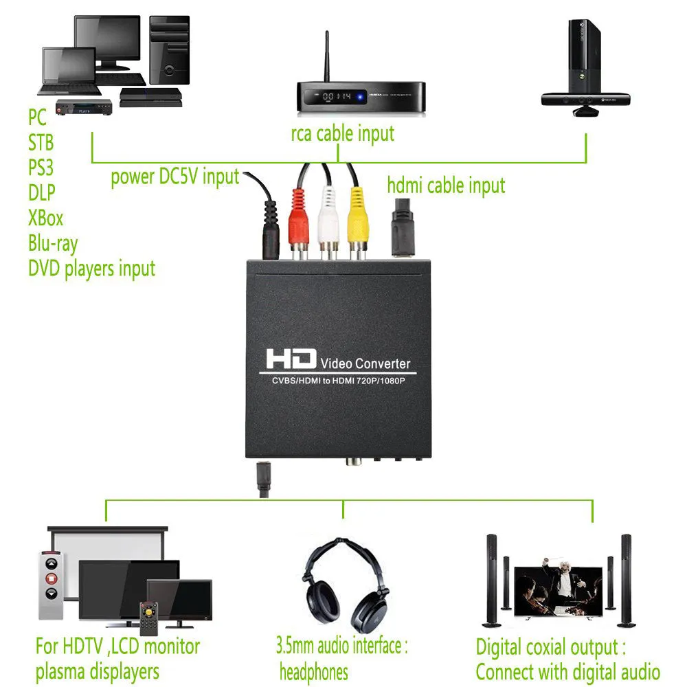 AV / CVBS   HDMI to HDMI 720P / 1080P HD Video Converter - Dual Voltage