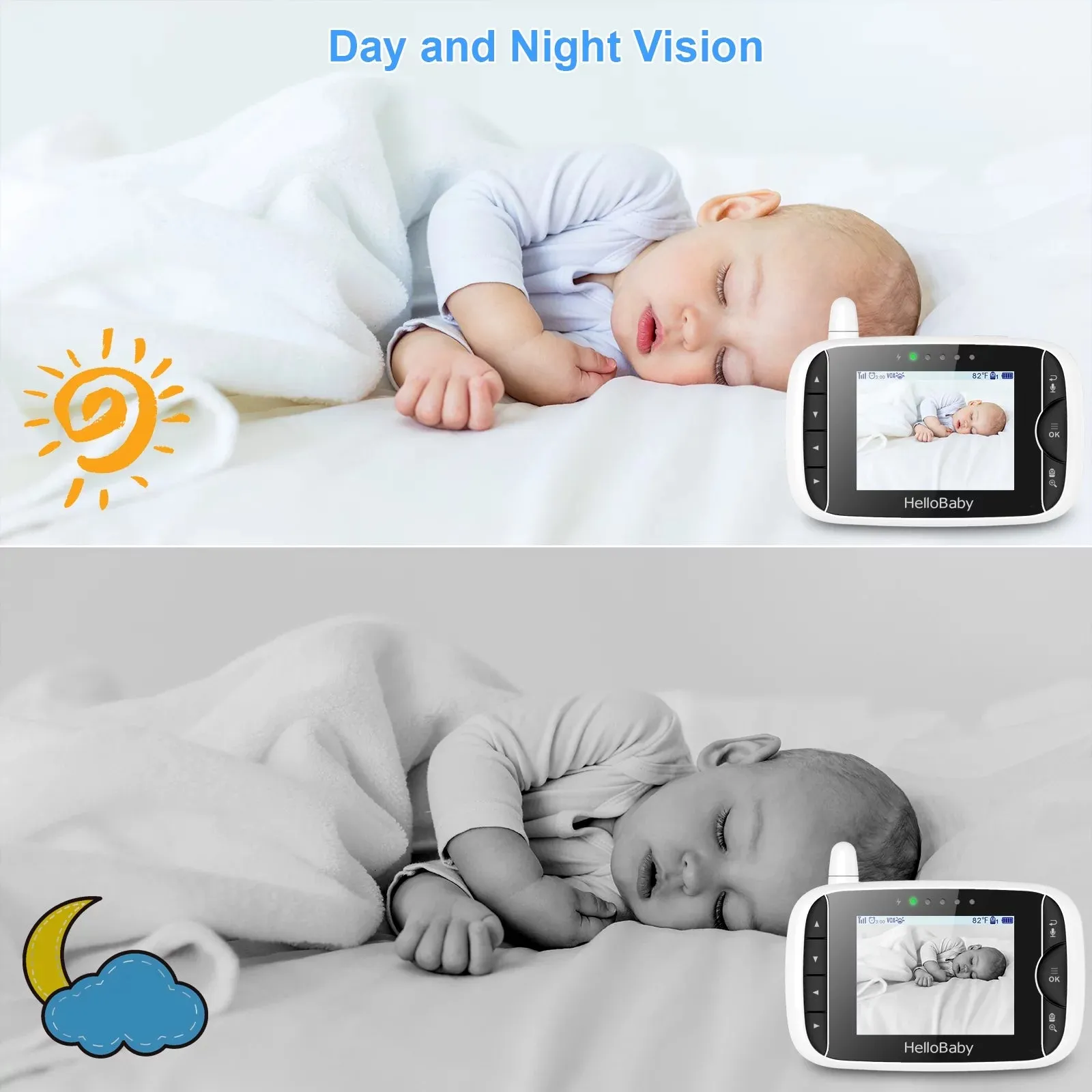 Baby Monitor with Remote Pan-Tilt-Zoom Camera, 3.2 Inch Video Baby Monitor HB65 with Camera and Audio, Night Vision, 2-Way Talk,Temperature Sensor, 960Ft Range