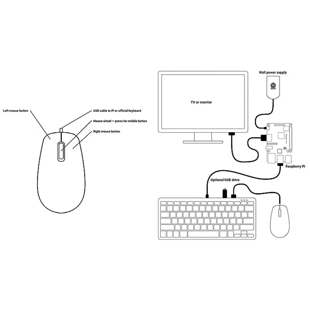 Raspberry Pi Mouse (Red/White)