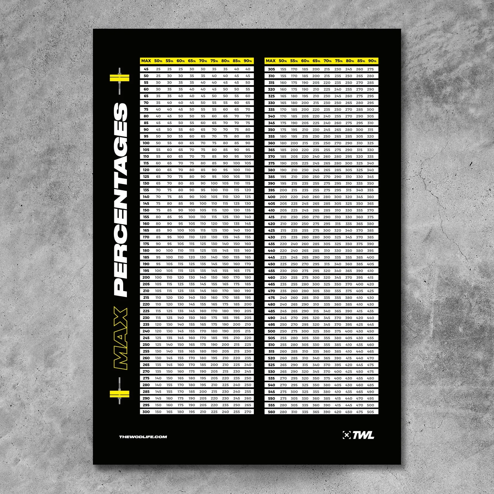 TWL - MAX PERCENTAGES DIGITAL POSTER